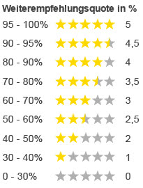 Rating legend