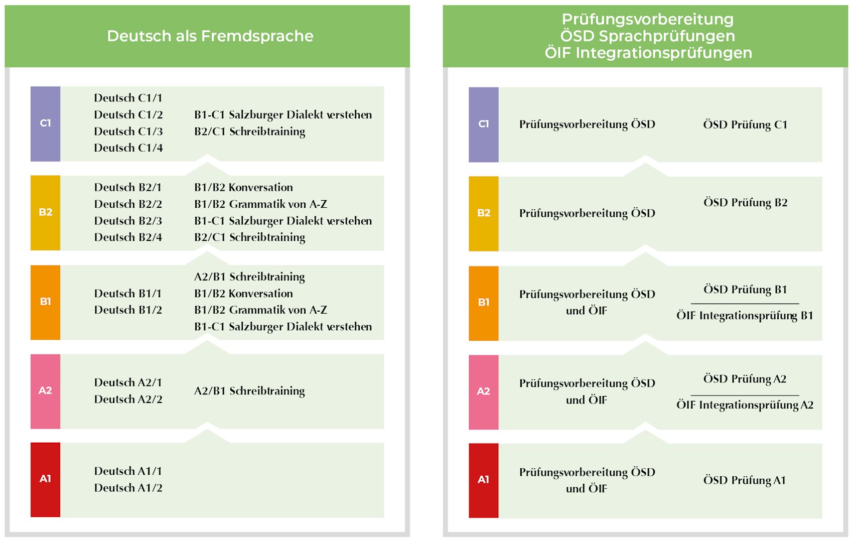 /images/Referat6/Grafik_Deutschkurse2023.jpg